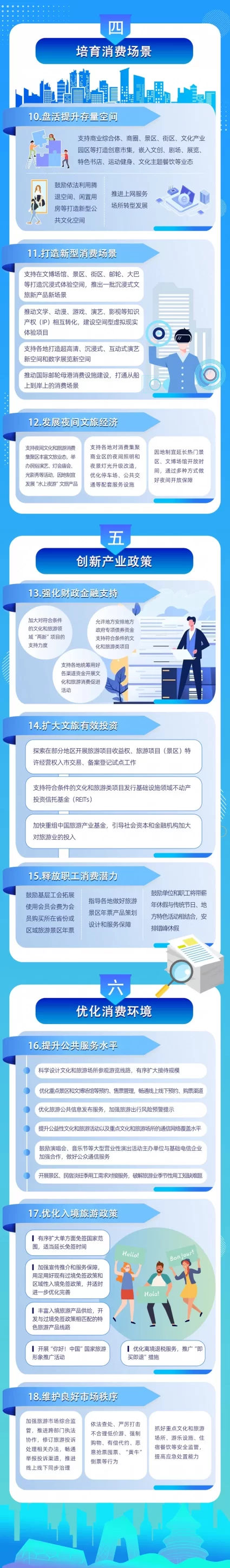 一图读懂《关于进一步培育新增长点繁荣文化和旅游消费的若干措施》(图2)