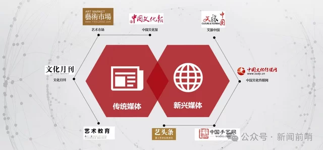 赋能文化强国建设 主流媒体探索传播创新(图2) 赋能文化强国建设 主流媒体探索传播创新(图2)